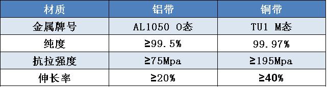 聚合物鋰電池極耳金屬帶材質