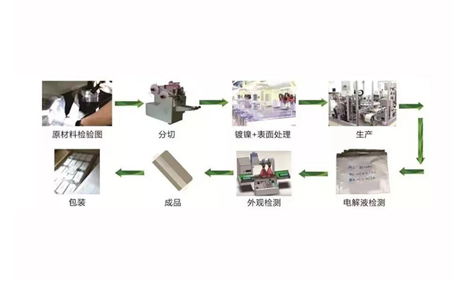聚合物鋰電池極耳生產流程