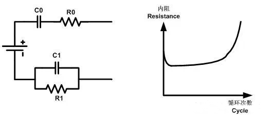 鋰電池循環次數和內阻的關系