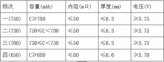 全檢電池厚度、電壓、內阻