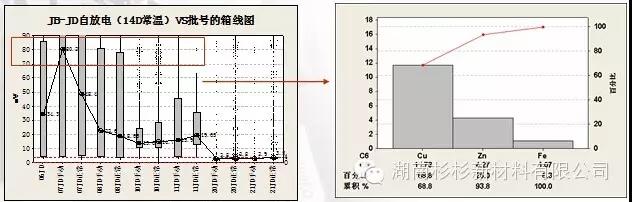 優(yōu)化制作流程，減少在制品積壓