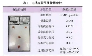 電池實物圖及使用參數